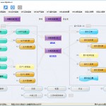 BOM管理/計(jì)劃MRP運(yùn)算/生產(chǎn)管理...