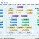 采購(gòu)管理軟件|訂單管理系統(tǒng)|倉(cāng)...